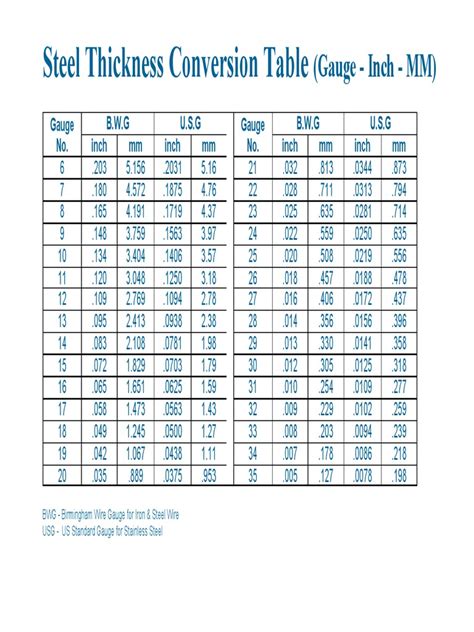 20 gauge thickness sheet metal|gauge to thickness conversion chart.